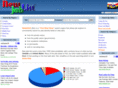 newjoblist.com