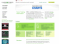 profits-game.com