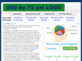diyweightloss.org