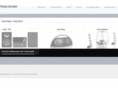 triad-gmbh.com