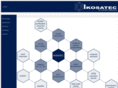 ikosatec-hts.com