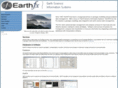 earthfx.com