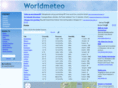 worldmeteo.es