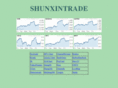 shunxintrade.com