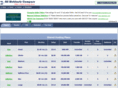 allwebhostcompare.com