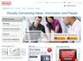 ideamapping.org