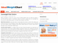 idealweightchart.org