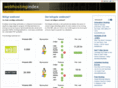 webhostingindex.dk