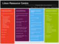 linuxresourcecentre.com