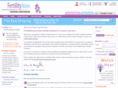 fertilitynow.net