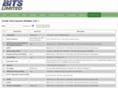 lostcreditcard.net