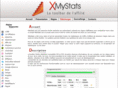 xmystats.com
