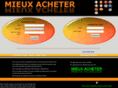 mieux-acheter.com