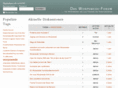 worpswede-forum.de
