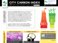 citycarbonindex.org