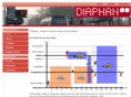 diaphan.com