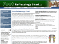 footreflexologychart.net