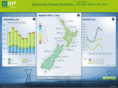 em6live.co.nz