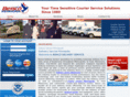 bencods.com