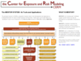 cerm.org