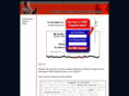 publicityprofits.com