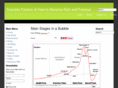 business-money-trade.com