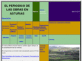 obrasturias.com