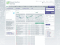 boerse-bayern.com