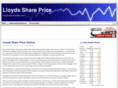 lloydsshareprice.net