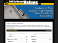 tricityhousevalues.net
