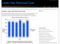 laserhairremovalcosts.org
