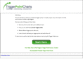 triggerpointcharts.com