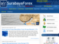 surabayaforex.com