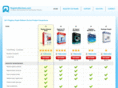 registryreviews.com
