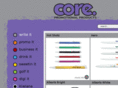coreproducts.co.nz