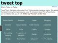 tweettop.com