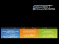 commercialcommunications.info