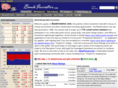 bankinvestor.com