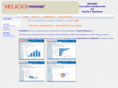 velicio.com
