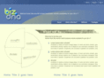 biz-dna.com