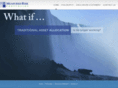 measuredriskportfolios.com