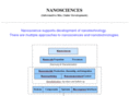 nanosciences.info