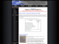 series27exam.com