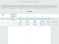 opennessbenchmark.info