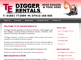 tediggerrentals.com