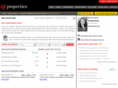 goldcoastmarketreport.com