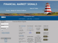 financialmarketsignals.com