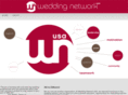 weddingnetworkusa.org