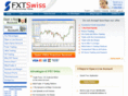 fxtswiss.com