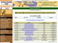 animalhospitaljobs.com
